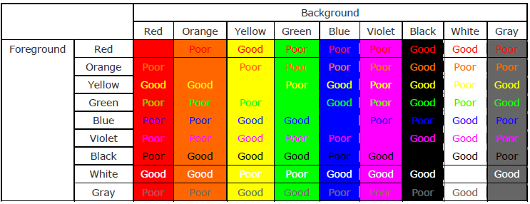 Contrast Between the Background and Foreground Colors Contrast Between the Background and Foreground Colors